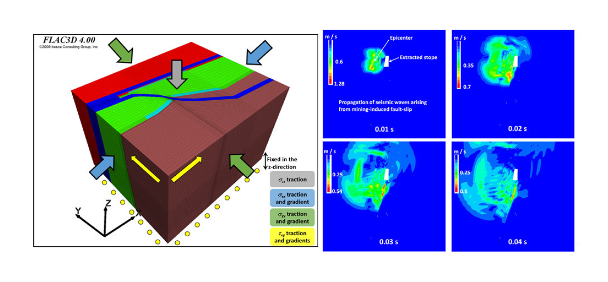 Numerical modelling and stability of underground openings